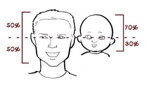 ️ supplies you might love (amazon affiliate links): Lesson Seven How To Draw Babies Cartoon Vegas