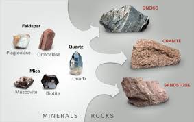 Geology Of Gems
