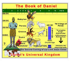 Book Of Daniel Four Beasts The Book Of Daniel Four Beasts World Empires Of Daniels Dream Jpg Revelation Bible Study Revelation Bible Bible Prophecy