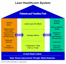 Supply Chain Management The Promise Of Lean In Health Care What Can A Medical Center Learn From An Auto Man Lean Six Sigma Healthcare Innovation Health Care