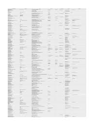 Behaestex ( gresik, pandaan dan pekalongan ) pt. Nama Perusahaan Di Wilayah Kab Kota Pasuruan Pdf