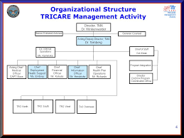 1 Mhs Requirements Process Gary Corrick Tma Information