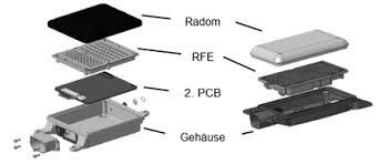 Sensor to detect objects in a cone shaped radar emanating from the current object. Radarsensor Der 3 Generation