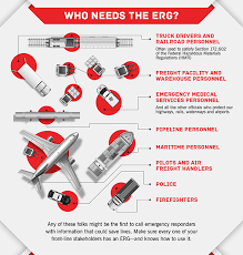 What is form be guidebook? 2020 Erg The 2020 Emergency Response Guidebook From Labelmaster