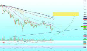 View btcusd cryptocurrency data and compare to other cryptos, stocks and exchanges. Gepn0pcq7c191m