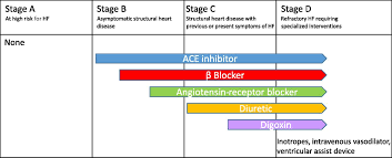 Congestive Heart Failure In Children American Academy Of Pediatrics