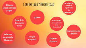 También tuvieron juegos de pelota similares, griegos y romanos. Parcial Corporeidad Y Motricidad By Milagros Jaime