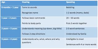 Children And Speech Delay