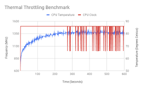 Benchmarking The Raspberry Pi 4 Gareth Halfacree Medium