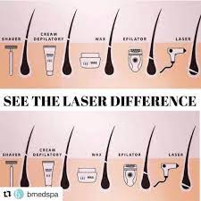 Usage and procedures the cynosure: Pin On Popular Trending