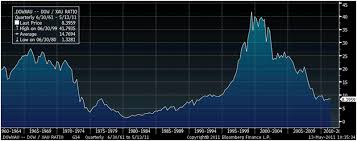 Silver Forecast To Surge To 450 And Gold To 12 000 The