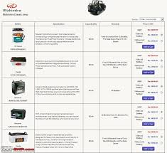 Amaron Battery Application Chart Pdf Www Bedowntowndaytona Com