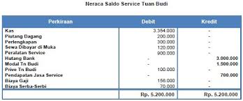 Berikut contoh adalah prosedur menyusun neraca saldo bentuk staffel (report form) : Neraca Saldo Setelah Penyesuaian Perusahaan Jasa Service Dengan Contoh Jurnal Penyesuaian By Sandy Setia Makruf Medium