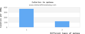 Arginine In Quinoa Per 100g Diet And Fitness Today