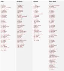 Bigbang Worldwide Itunes Charts For Made Fxxkit Lastdance