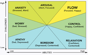 pin on educational learning