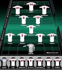 2013 depth chart new york red bulls mlssoccer com