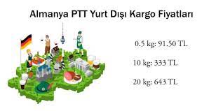 Geri gündem ptt kargo bayramda çalışıyor mu 2021? Ptt Yurt Disi Kargo Fiyatlari 2021 Yurt Disi Kargo Fiyati Hesaplama