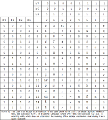 8, latin small letter o with grave, ò ; Gsm 7 Bit Default Alphabet D Chips