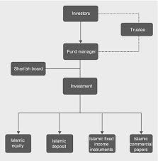 Is buying shares haram in islam / automated crypto trading bot binary trading in islam cabanas puerto chalhuaco / islam stack exchange is a question and answer site for muslims, experts in islam, and those connect and share knowledge within a single location that is structured and easy to search. Islamic Capital Market Springerlink