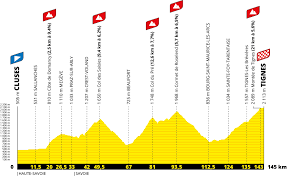 Ce 108ème tour de france partira de brest où auront lieur les quatre premières étapes. Le Parcours Du Tour De France 2021 Presente Un Tour Pour Rouleurs Et Un Tour De Transferts Blog Velowire Com Photos Videos Actualites Cyclisme