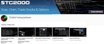Created by worden brothers, tc2000 has been voted as the best analytical software under $500 for the last 24 years by stocks & commodities . Tc2000 Review Daytradingz Com