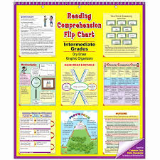 42 Nice Accelerated Reader Points Chart Home Furniture