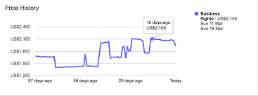 How To Predict Flight Prices With Google Flights God