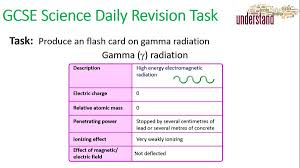 1 David Chalk Teacherchalky1 Twitter Gcse Science Revision Science Revision Gcse Science