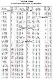 drill size for 7 16 tap kodnet co