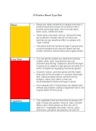 Free Blood Type Diet Chart Eating For A Positive Your B Pdf