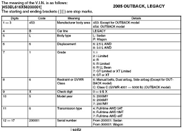 Vin How To Read A Subaru Vehicle Identification Number