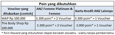Kemudahan transaksi di luar negeri. Anz Femme Kredit Tanpa Agunan