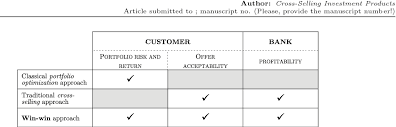 2 products = 4 years. Pdf Cross Selling Investment Products With A Win Win Perspective In Portfolio Optimization Semantic Scholar