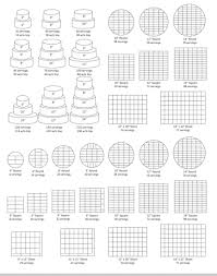 Wedding Cake Slice Chart Photo 6 In 2019 Cake Servings