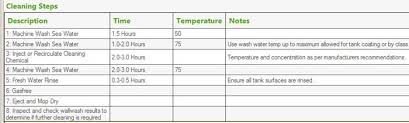 Ironing also helps you to easily store bed linen. A Guide To Tank Cleaning From Vegetable Oil To Methanol Myseatime