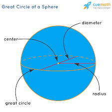 نتیجه جستجوی لغت [circumference] در گوگل