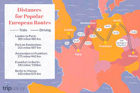 european driving distances and city map