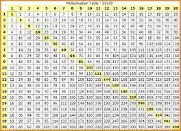 image result for multiplication chart multiplication table