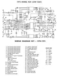 A wiring diagram is a streamlined conventional photographic representation of an electric circuit. Harley Davidson Wiring Diagrams Manuals Demons Cycle