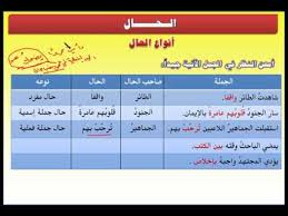 الوحدة الخامسة انواع الحال مقرر النحو3 Youtube