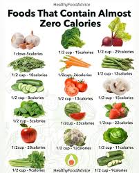 Healthy Food On Instagram Foods That Contain Almost 0 Calories Made By Healthyfoodadvice Calories In 2020 Negative Calorie Foods Zero Calorie Foods 0 Calorie Foods