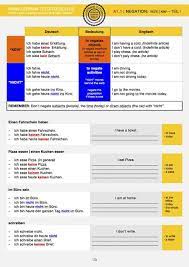 German Exercises Download Grammar Worksheets Exercises For A1 A2 And B1 Study German With Text Pdf And Au Study German German Worksheets Learn German