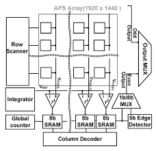 A flip flop relay circuit works on a bistable circuit concept in which it has two stable stages either on or off. Sensors Free Full Text Design Of An Edge Detection Cmos Image Sensor With Built In Mask Circuits Html