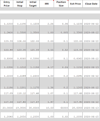 Evernote keeps my daily hypotheses, checklists and session. Forex Trading Journal