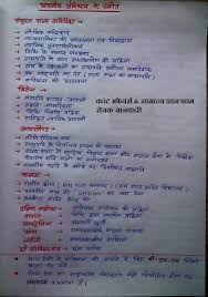 Polity In Hindi Ias Shiksha Gernal Knowledge Gk Knowledge Ias Study Material
