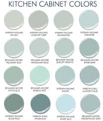 The kitchen cabinet paint color our homes editor swears by. Facebook