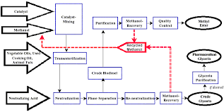 an example of a simple production flow chart download