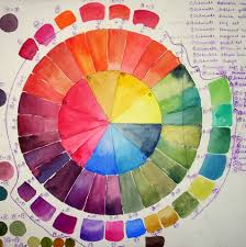 Color Wheel Inspiration Painting Watercolor Journal