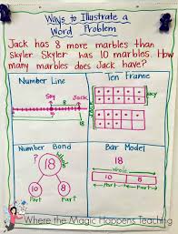 anchor charts for the beginning of the year math charts